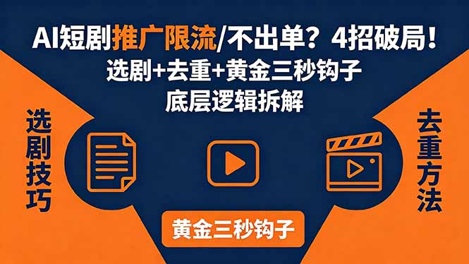 AI短剧推广总被限流、不出单？4招选剧+去重技巧+黄金三秒钩子，手把手拆解底层逻辑-财阁