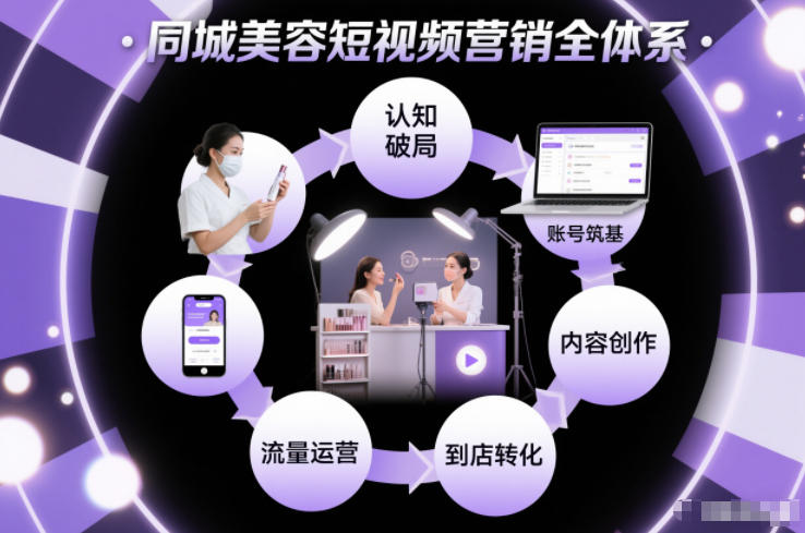同城美容短视频营销全体系，从认知破局、账号筑基、内容创作、流量运营到到店转化的完整落地体系-财阁