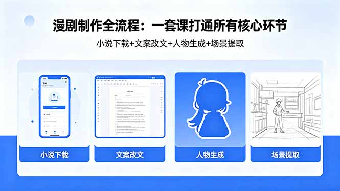 漫剧制作全流程：小说下载+文案改文+人物生成+场景提取：一套课打通漫剧制作所有核心环节-财阁