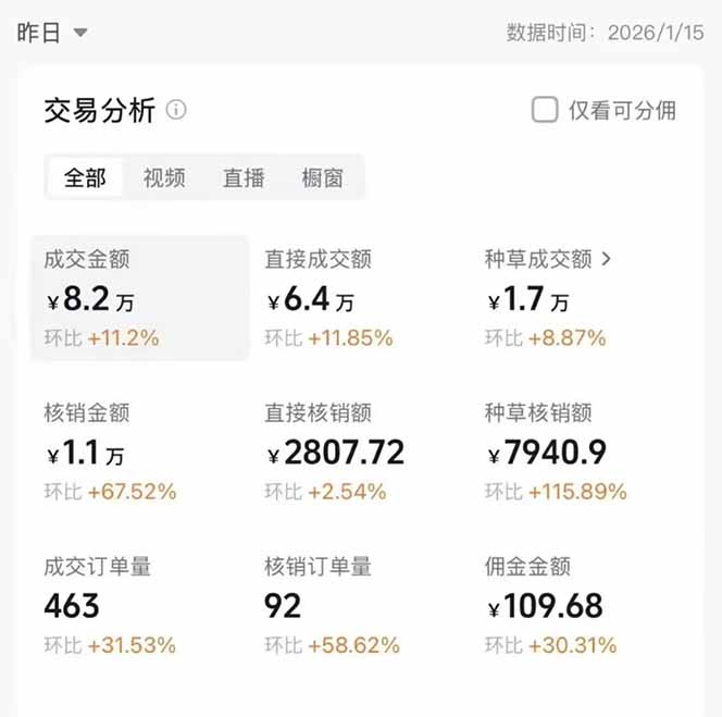 图片[1]-2026带货天花板赛道，不露脸，不直播，一分钟一条作品，单日收益1000+，小白轻松上手-财阁