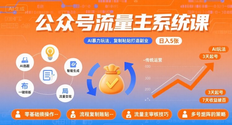 公众号流量主系统课，AI暴力玩法，复制粘贴打造副业，日入5张 +【附工具指令】-财阁