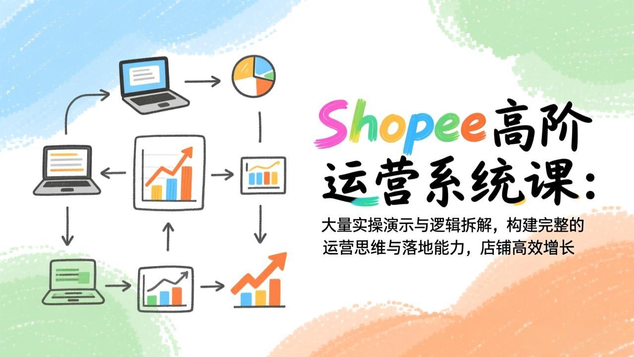 Shopee高阶运营系统课：大量实操演示与逻辑拆解，构建完整的运营思维与落地能力，店铺高效增长-财阁