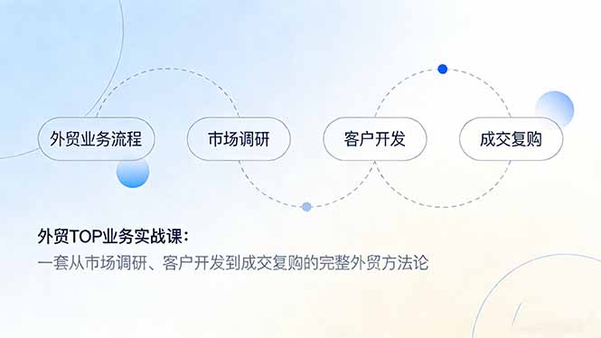 外贸TOP业务实战课：一套从市场调研、客户开发到成交复购的完整外贸方法论-财阁