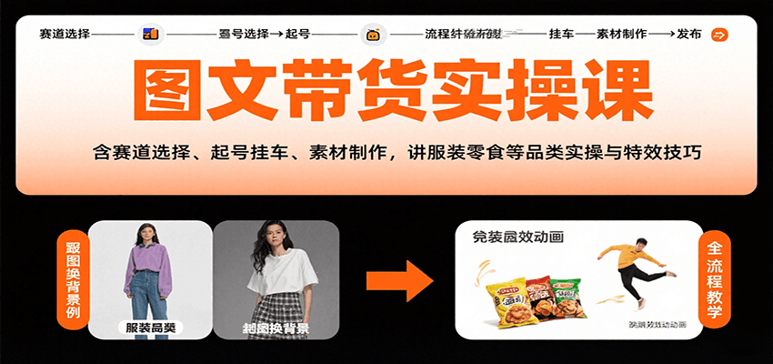 图文带货实操课，含赛道选择、起号挂车、素材制作，讲服装零食等品类实操与特效技巧-财阁
