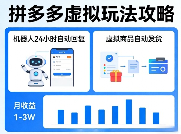 没人告诉你的拼多多虚拟玩法，机器人回复+发货，月搞1-3W【揭秘】-财阁