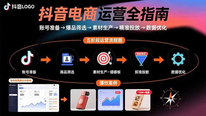 抖音电商运营全指南：账号准备→爆品筛选→素材生产→精准投放→数据优化-财阁