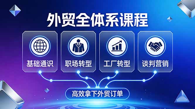 外贸全体系课程：覆盖基础通识+职场转型+工厂转型+谈判营销，一套流程帮你高效拿下外贸订单-财阁