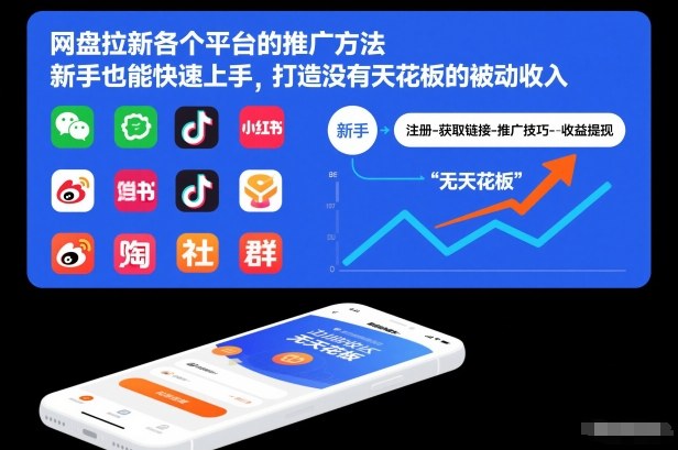 网盘拉新各个平台的推广方法，新手也能快速上手，打造没有天花板的被动收入-财阁