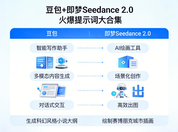 豆包+即梦Seedance 2.0，市面上卖的比较火爆的提示词大合集-财阁
