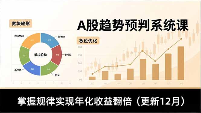 A股趋势预判系统课，多维分析、板块轮动、仓位优化，掌握规律实现年化收益翻倍(更新12月-财阁