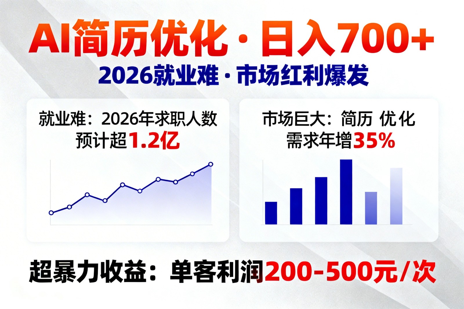 AI优化简历，日入700+，2026就业难，市场巨大，超暴力！-财阁