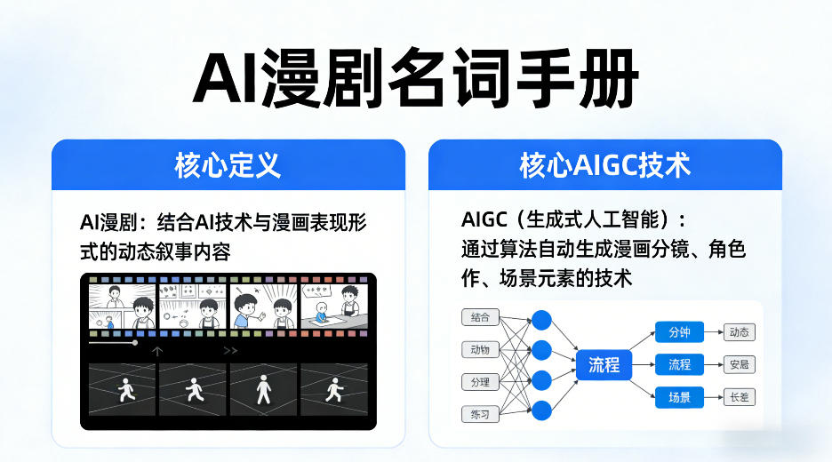 AI漫剧名词手册，分清AI漫剧核心定义，弄懂核心AIGC技术-财阁