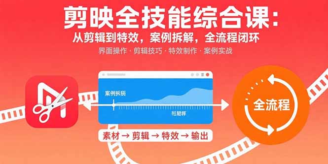 剪映全技能综合课：从剪辑到特效，案例拆解，全流程闭环-财阁