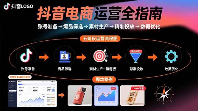 （15829期）抖音电商运营全指南：账号准备→爆品筛选→素材生产→精准投放→数据优化-财阁