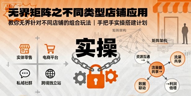 无界矩阵之不同类型店铺应用，教你无界针对不同类型店铺的组合玩法应用，手把手实操搭建计划-财阁
