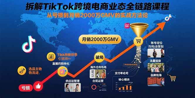 （15706期）拆解TikTok跨境电商业态全链路课程：从亏损到月销2000万GMV的实战方法论-财阁