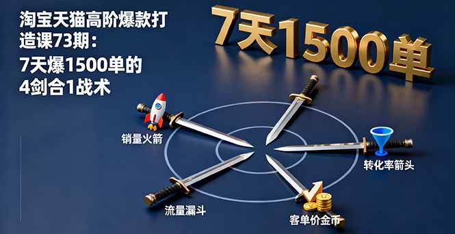 （16200期）淘宝天猫高阶爆款打造课73期：7天爆1500单的4剑合1战术-财阁
