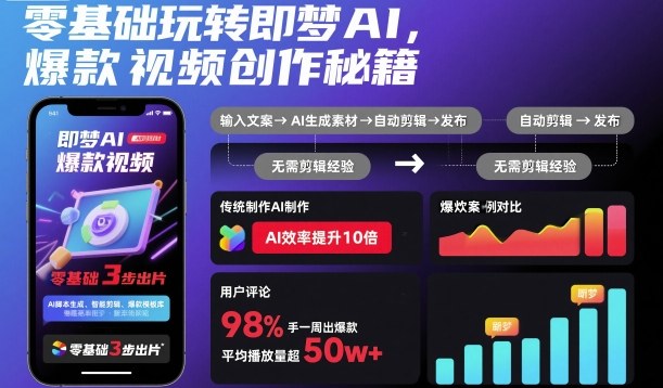 零基础玩转即梦AI，爆款视频创作秘籍-财阁