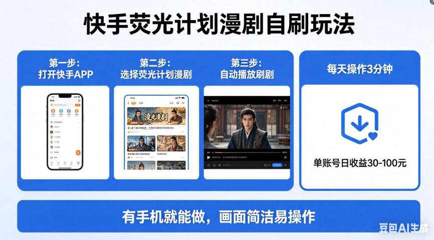 快手荧光计划漫剧自刷玩法，每天几十上百不是问题，有手机就能做【揭秘】-财阁