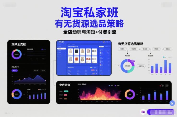 淘宝私家班，有无货源选品策略，高成功率爆款全流程打法，全店动销与淘短+付费引流(更新)-财阁
