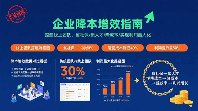企业降本增效指南：搭建线上团队，省社保/聚人才/降成本/实现利润最大化-财阁