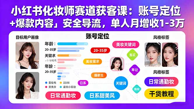 小红书化妆师赛道获客课：账号定位＋爆款内容＋安全导流，单人月增收1-3万-财阁