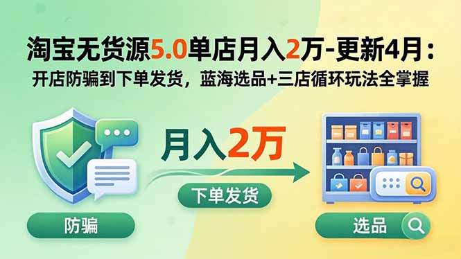 淘宝无货源5.0单店月入2万-更新5月：开店防骗到下单发货，蓝海选品+三店循环玩法全掌握-财阁