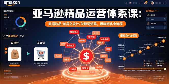 亚马逊精品运营体系课：数据选品/差异化设计/关键词矩阵，爆款孵化全流程-财阁