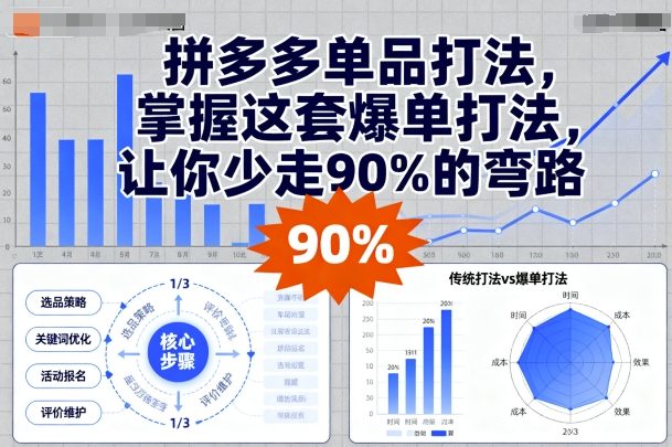 拼多多单品打法，掌握这套爆单打法，让你少走90%的弯路-财阁