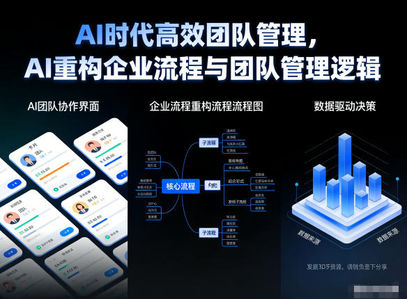 AI时代高效团队管理，AI重构企业流程与团队管理逻辑-财阁
