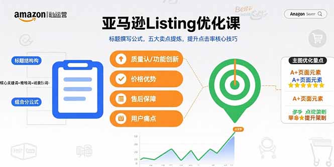 亚马逊Listing优化课，标题撰写公式，五大卖点提炼，提升点击率核心技巧-财阁