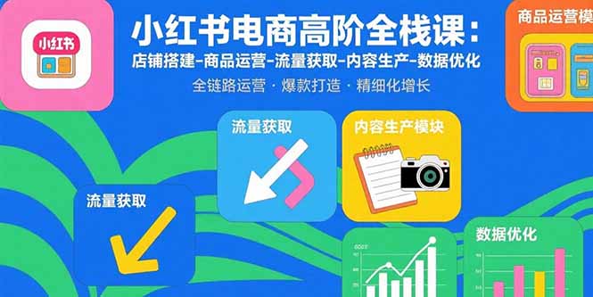小红书电商高阶全栈课：店铺搭建-商品运营-流量获取-内容生产-数据优化-财阁