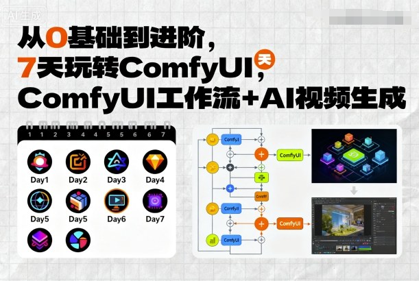 从0基础到进阶，7天玩转ComfyUI，Comfyui工作流+AI视频生成-财阁